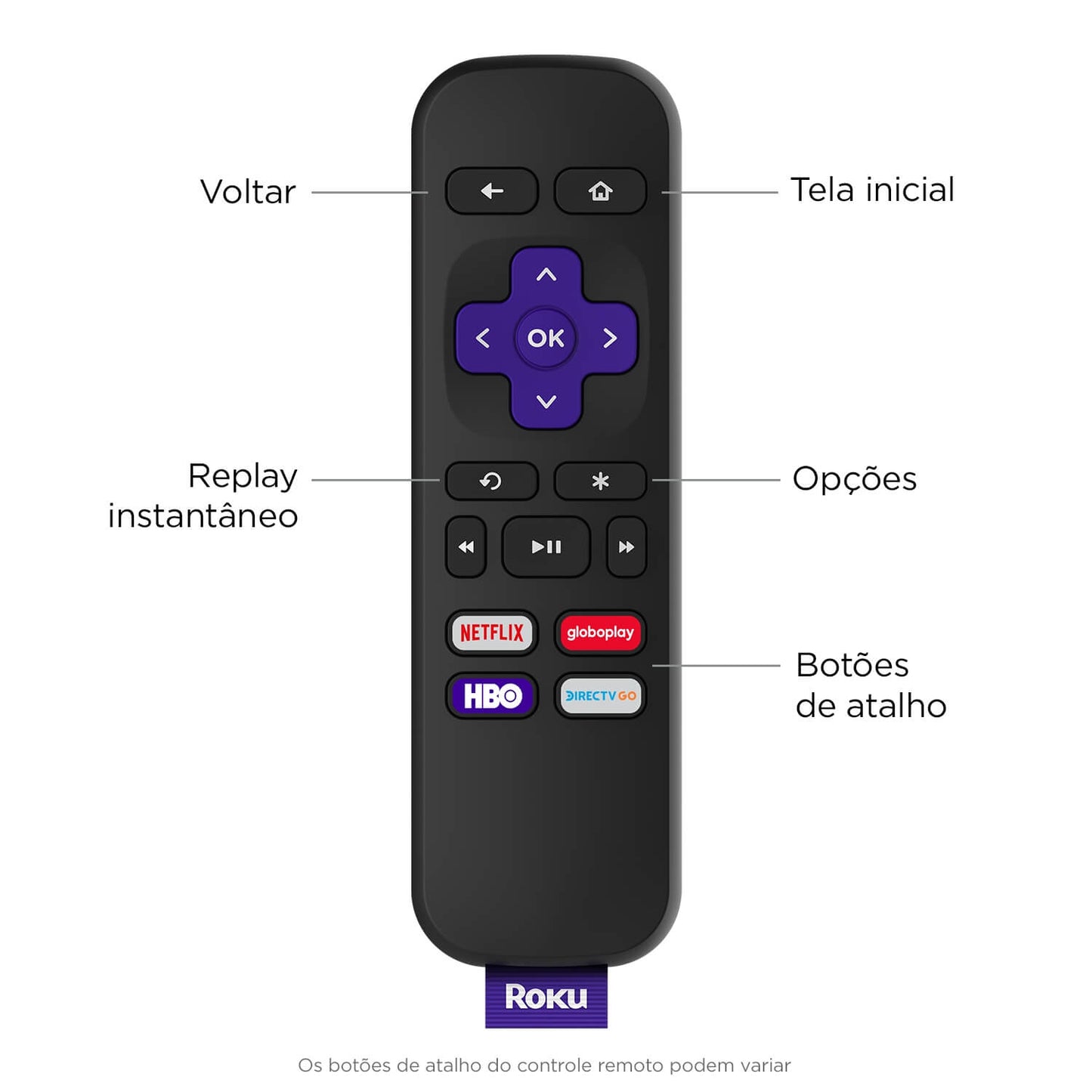Roku Express Streaming player Full HD - 3930BR - Impressorajato